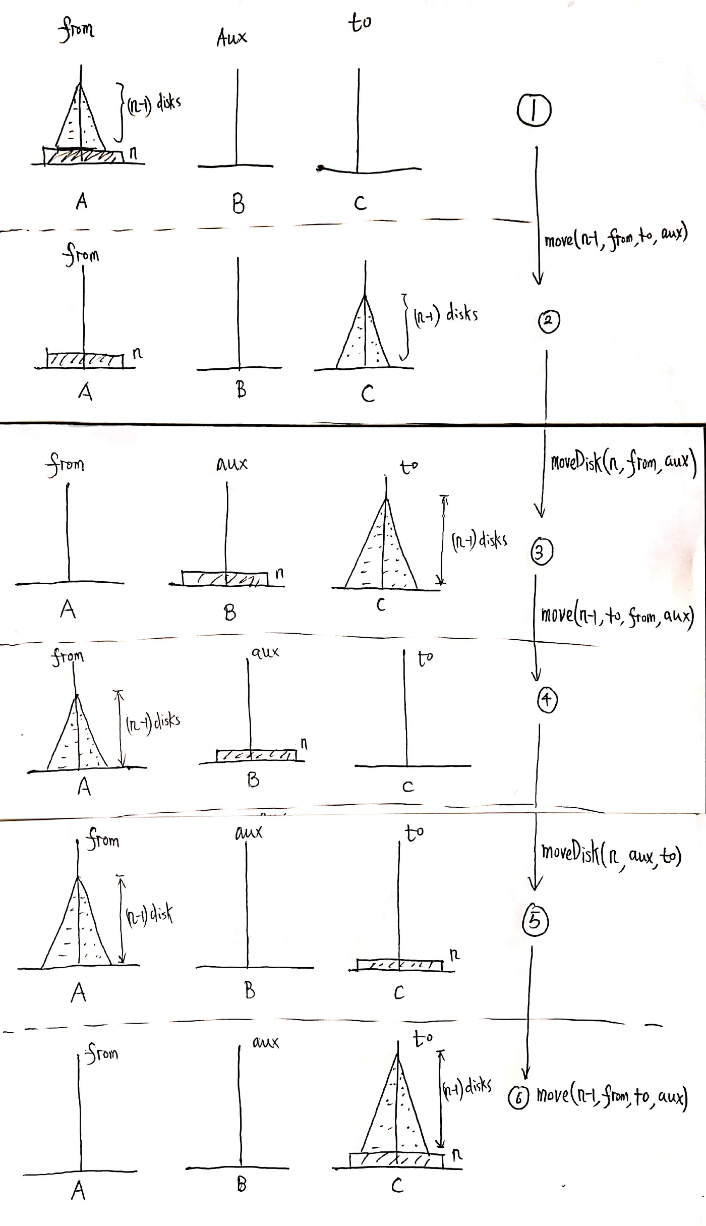 Moving a distance of two.